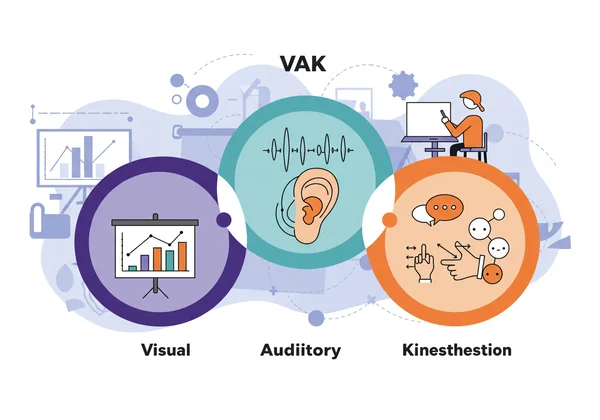 تمثيل مجرد لأساليب التعلم VAK في فصل دراسي