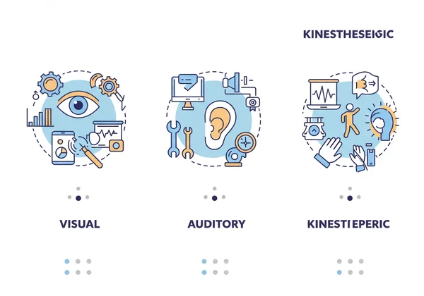 Infographic of VAK learning styles with icons.
